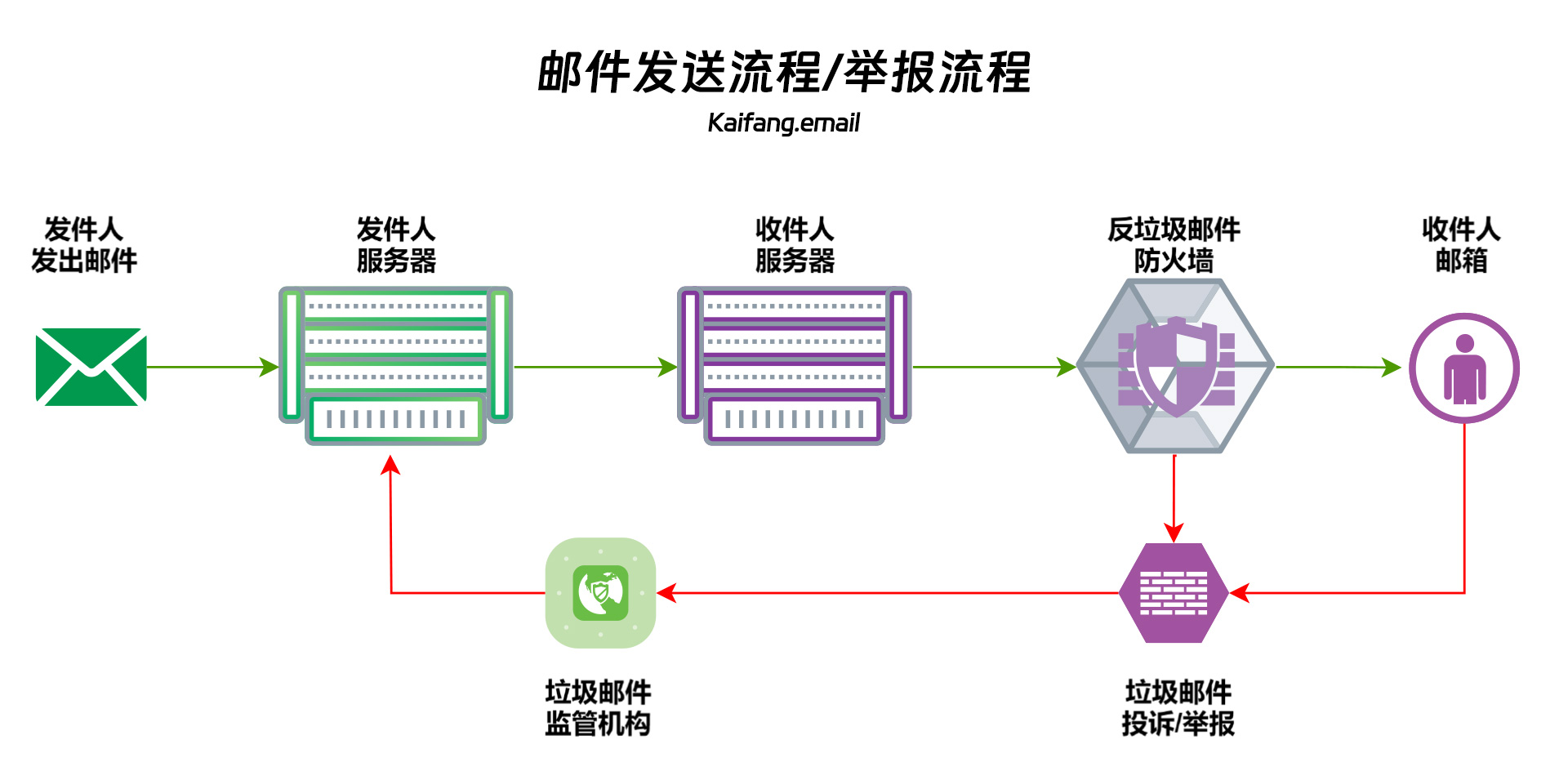 外贸必读：发开发信要记住这10点，降低反垃圾系统拦截和被投诉风险！插图1